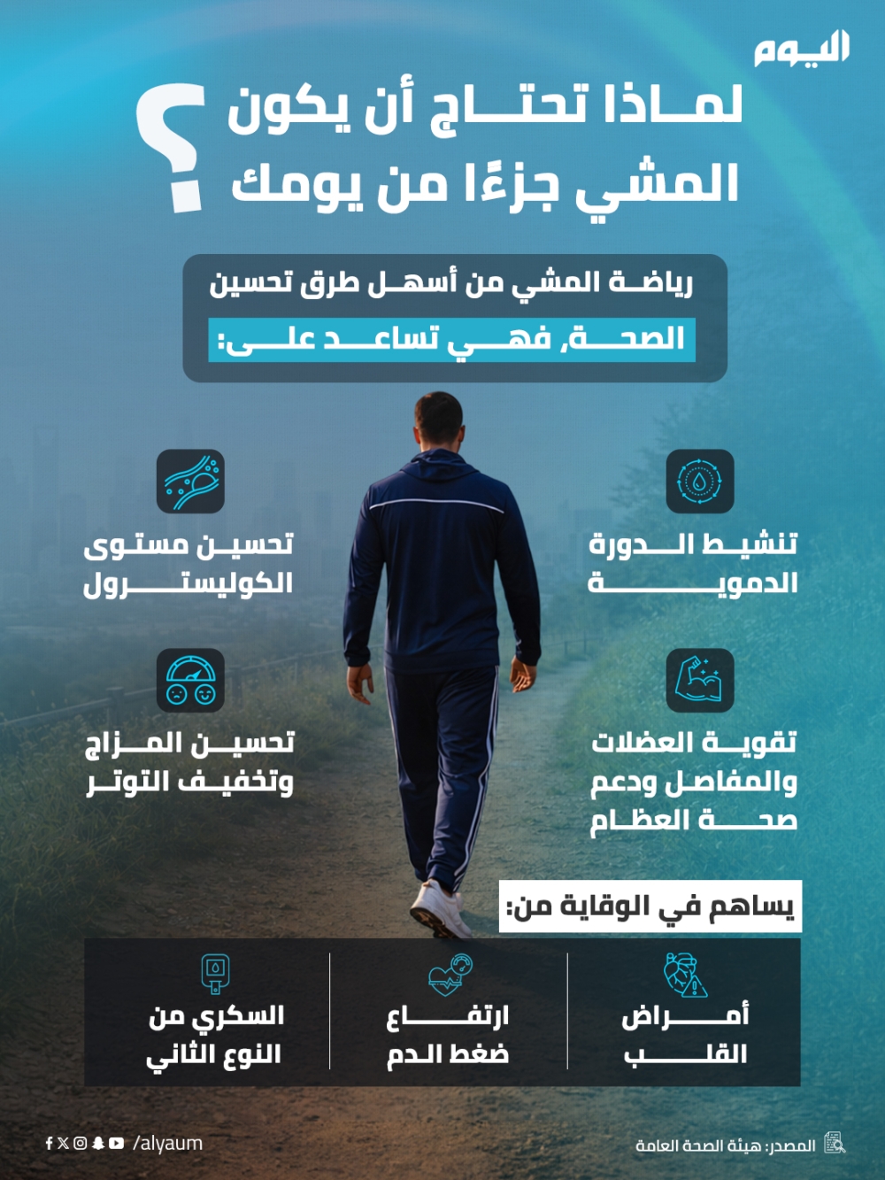 لماذا تحتاج أن يكون المشي جزءًا من يومك؟