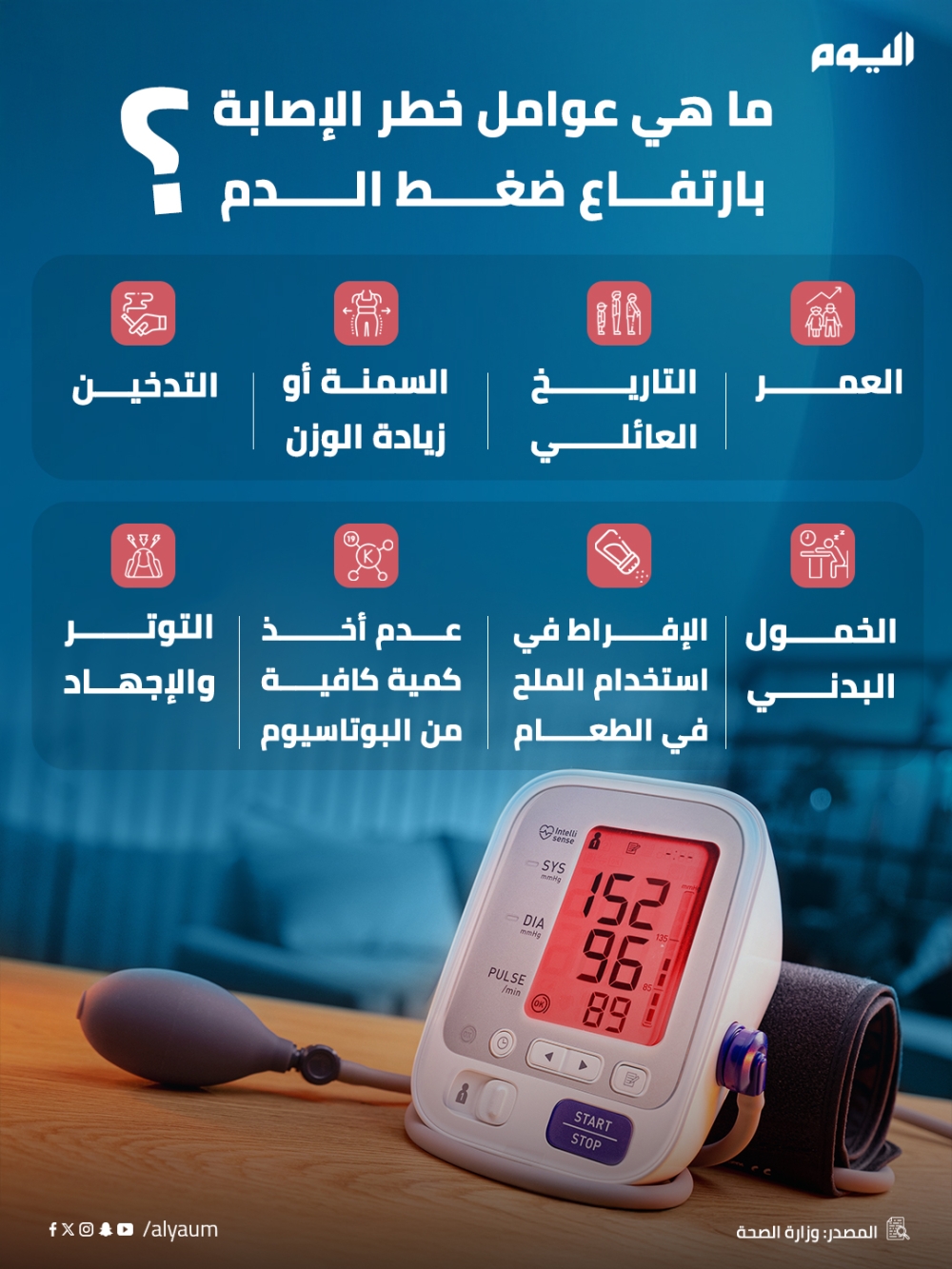 ما هي عوامل خطر الإصابة بارتفاع ضغط الدم؟