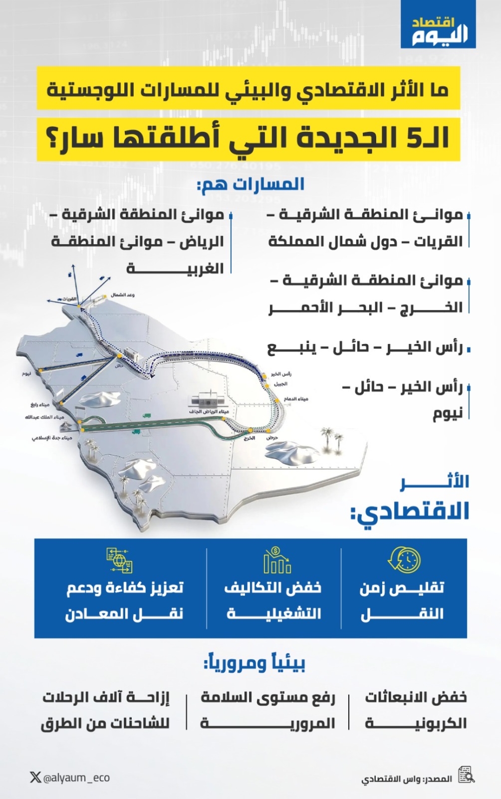 ما الأثر الاقتصادي والبيئي للمسارات اللوجستية الـ5 الجديدة التي أطلقتها سار؟