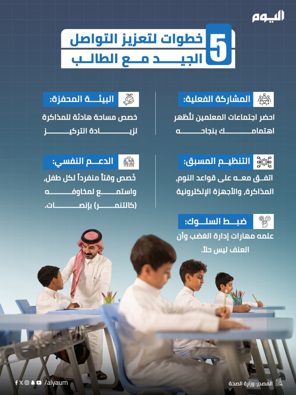 5 خطوات لتعزيز التواصل الجيد مع الطالب