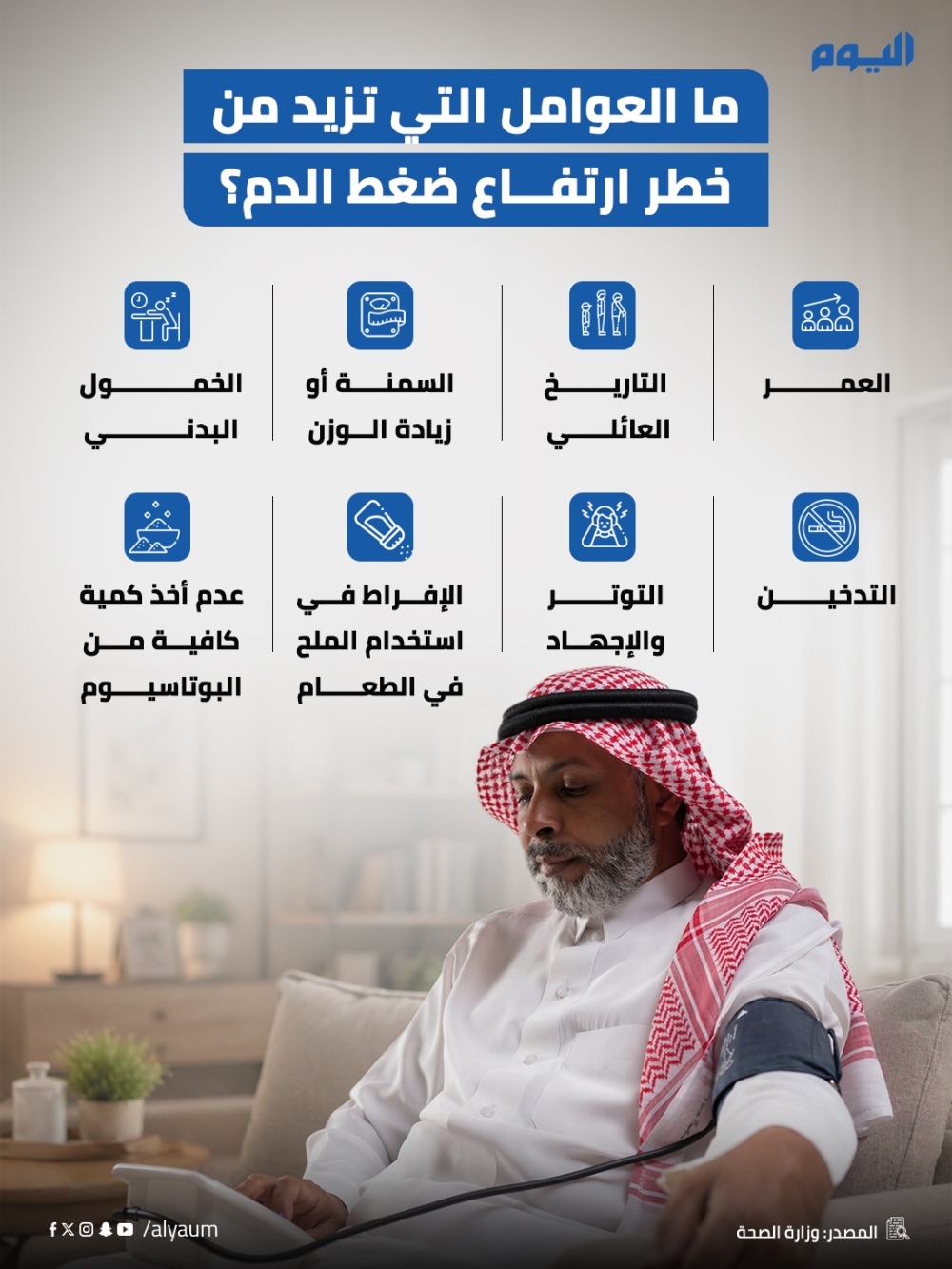 ما العوامل التي تزيد من خطر ارتفاع ضغط الدم؟