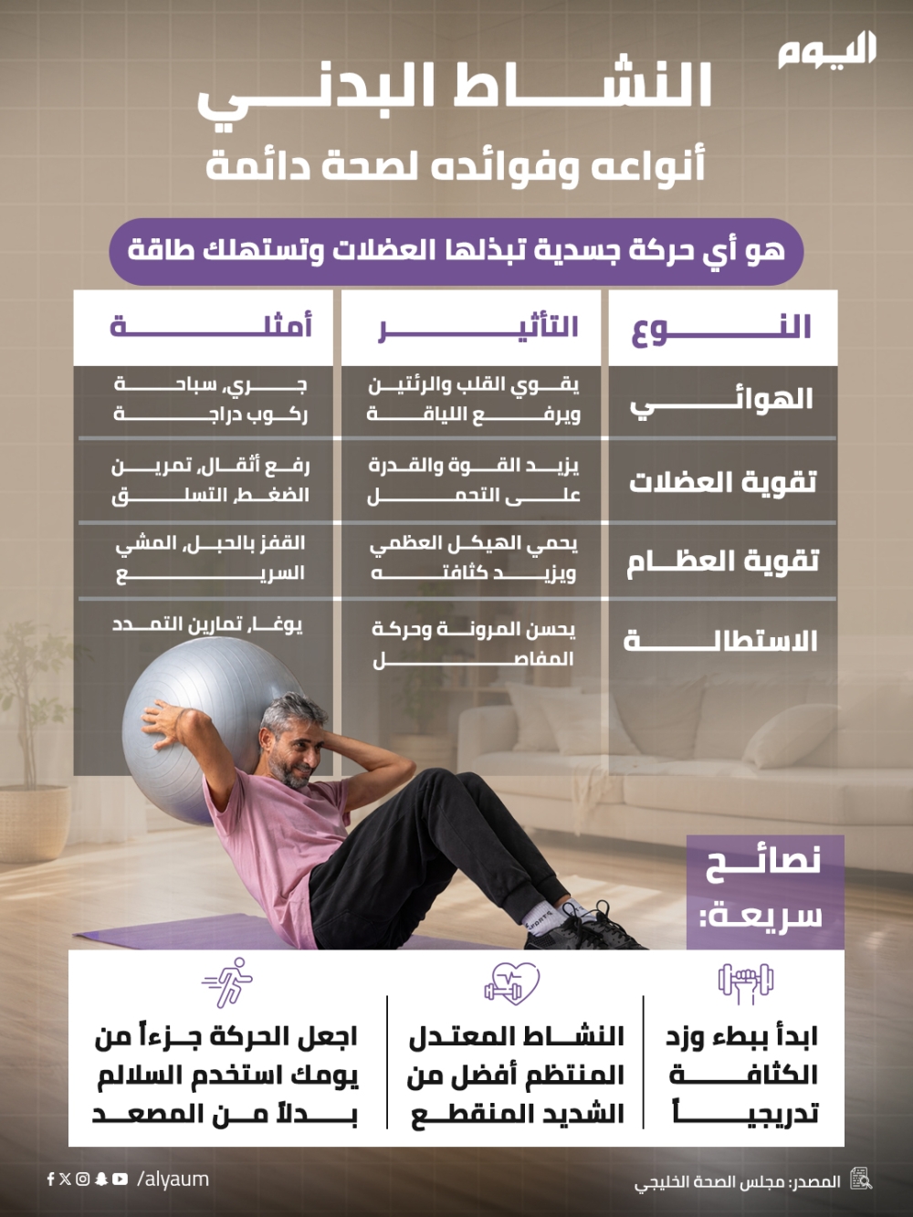 النشاط البدني.. أنواعه وفوائده لصحة دائمة
