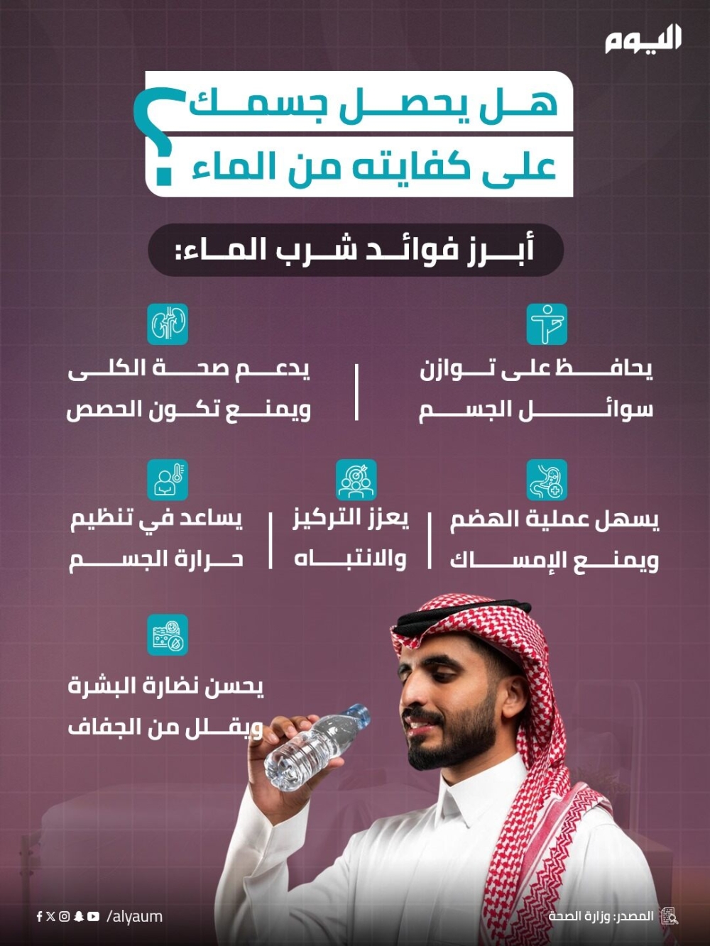هل يحصل جسمك على كفايته من الماء؟
